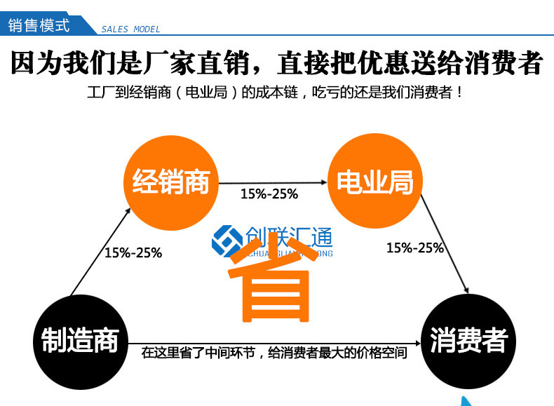 地埋箱變 100kva景觀箱式變壓器 廠家直銷 戶外成套設備 品質保障-創(chuàng)聯(lián)匯通示例圖13